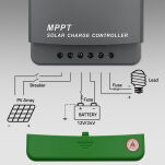 Qoltec Solarny regulator ładowania MPPT z czujnikiem temperatury 30A |12V / 24V | LCD | 2 x USB | Bluetooth | APP | GEL | LiFePO4 - 10
